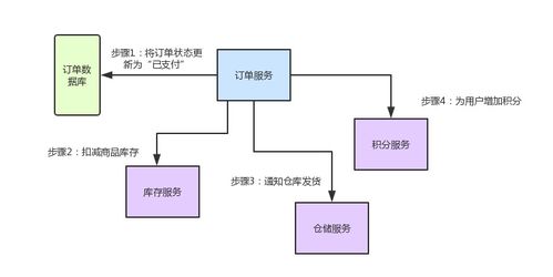 Spring Cloud核心組件、微服務(wù)CAP與BASE理論及建筑材料系統(tǒng)服務(wù)解析