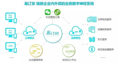 易訂貨全新升級(jí)，旗艦版重磅發(fā)布 賦能建筑材料行業(yè)智慧管理