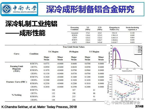 深冷成形制備鋁合金材料 現(xiàn)狀與未來構(gòu)想