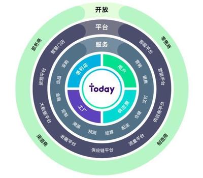 便利店夢想與建材服務 準獨角獸的雄心與挑戰(zhàn)