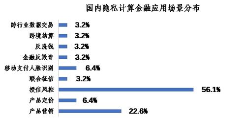 從精準(zhǔn)營銷到金融風(fēng)控 隱私計(jì)算如何為建筑行業(yè)數(shù)字化轉(zhuǎn)型筑基