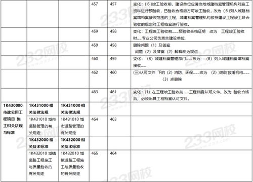 2020版二建教材與一建新建材對比 資料獲取與建材管理服務(wù)全解析