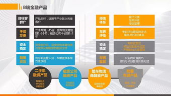 萬里行資料分享3 第1車貸BC產(chǎn)品服務(wù)代理商合作方案與建筑材料訂貨、銷售及管理服務(wù)整合策略